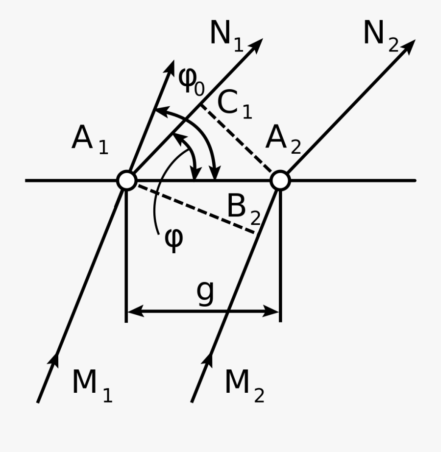 Laue Equation, Transparent Clipart