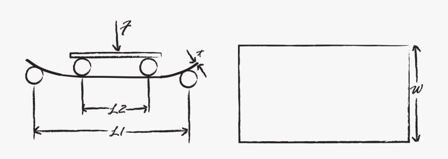 We Compare Failure Stress And Strain For Gorilla Glass - Drawing, Transparent Clipart