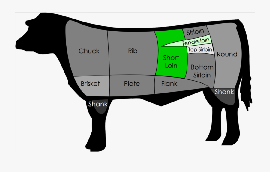 Cuts Of Beef, Transparent Clipart