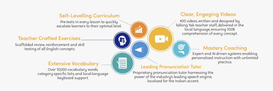 Key-features - Graphic Design, Transparent Clipart