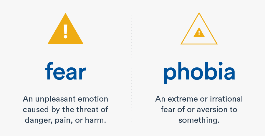 Fear Vs Phobia - Sign, Transparent Clipart