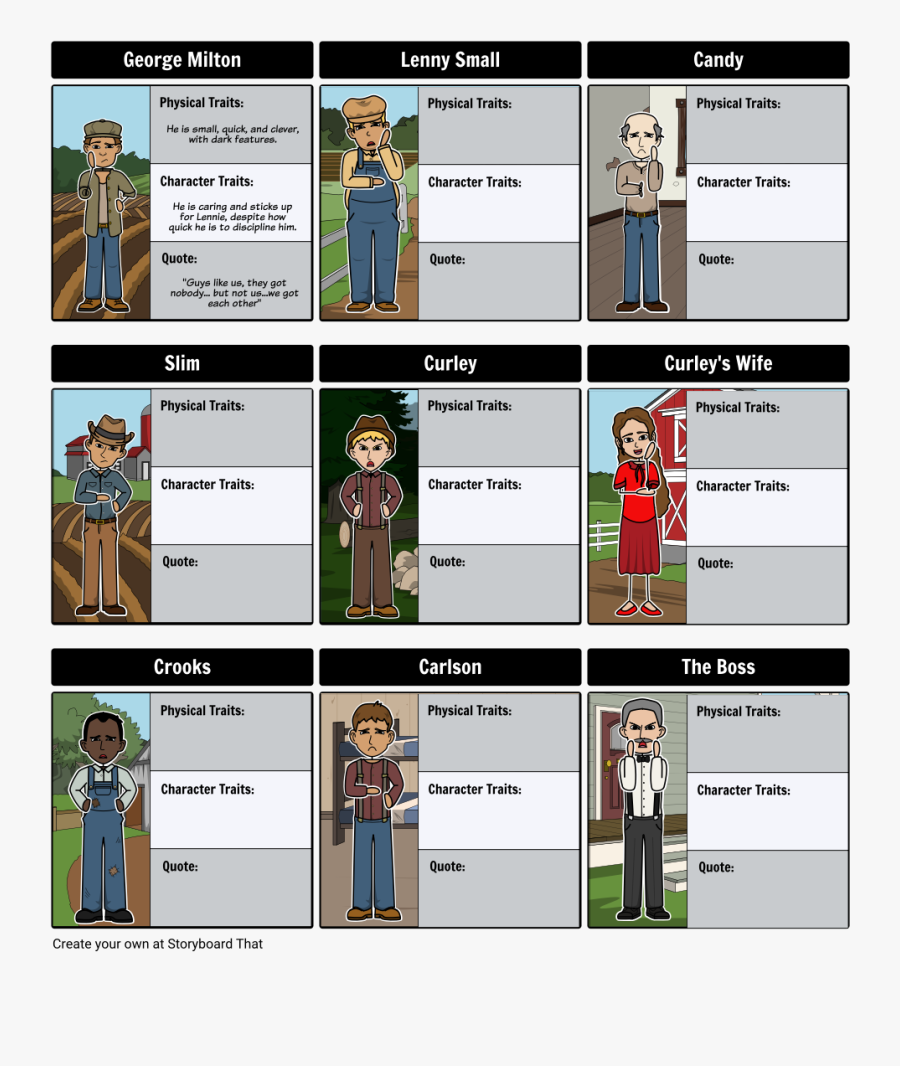 Compare Chapters And Of Of Mice And Men Gcse English - Mice And Men Character Profiles, Transparent Clipart