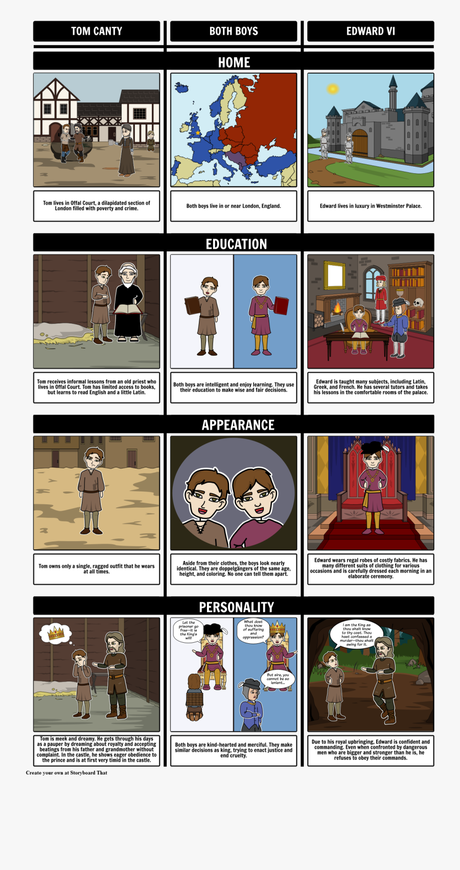 The Prince And The Pauper Compare And Contrast"
 Style="max - Historieta De El Principe Y El Mendigo, Transparent Clipart