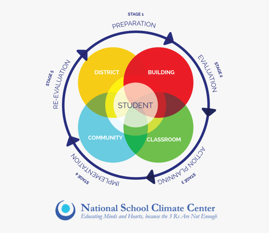 Developing Positive Culture In School Clipart , Png - Professional Relationship In School, Transparent Clipart