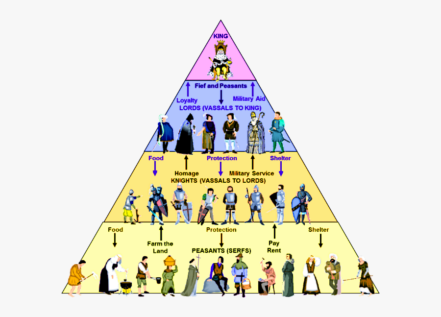 Transparent Peasants Clipart - Feudal System , Free Transparent Clipart