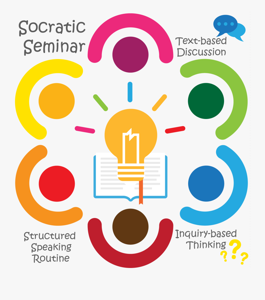 Socratic Seminar, Transparent Clipart