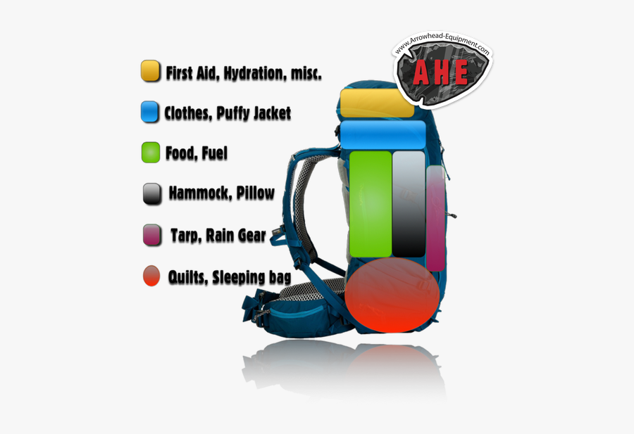 How To Pack For Hammock Camping, How To Load A Pack, Transparent Clipart