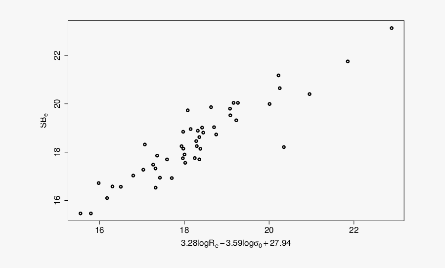 Edge-on View Of The Fp For The Galactic Gcs - Plot, Transparent Clipart