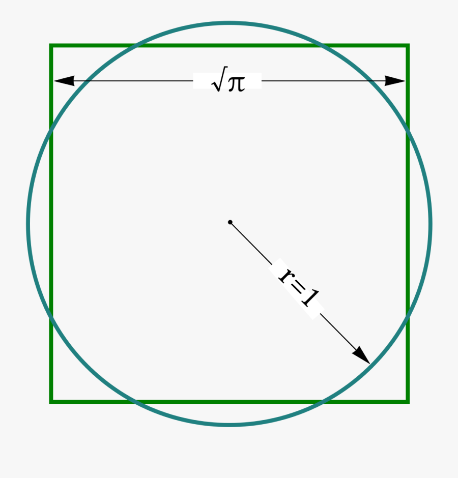 Squaring The Circle, Transparent Clipart