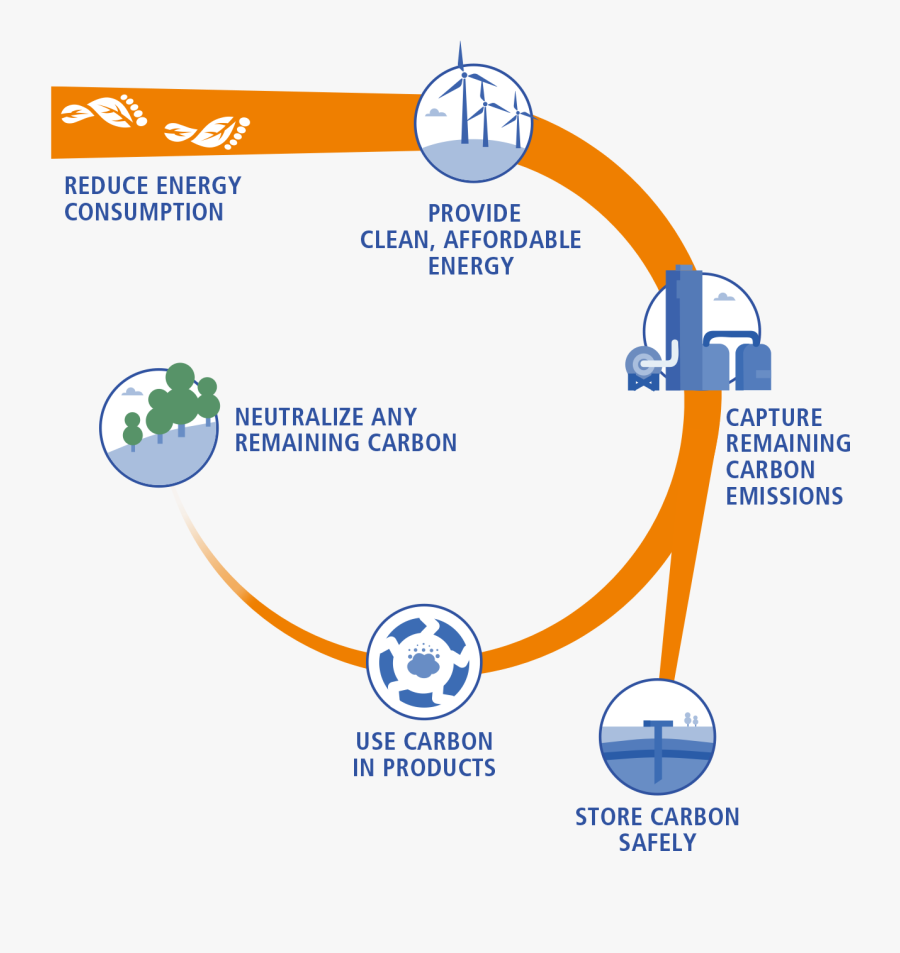 Co2 Emission In Oil And Gas Operation, Transparent Clipart