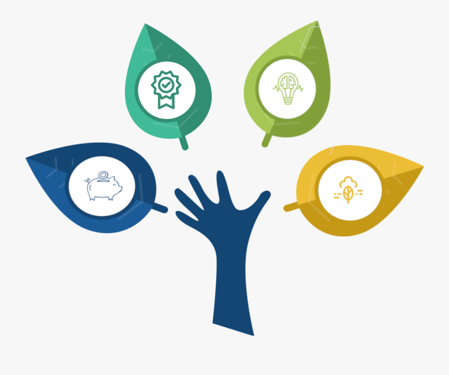 Why Calculate Your Organisational Carbon Footprint - Karbon Ayak Izi Hesaplama, Transparent Clipart