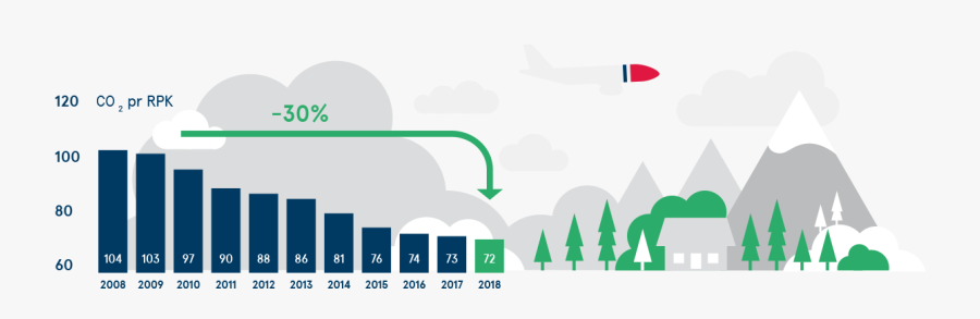 Graphic Design, Transparent Clipart