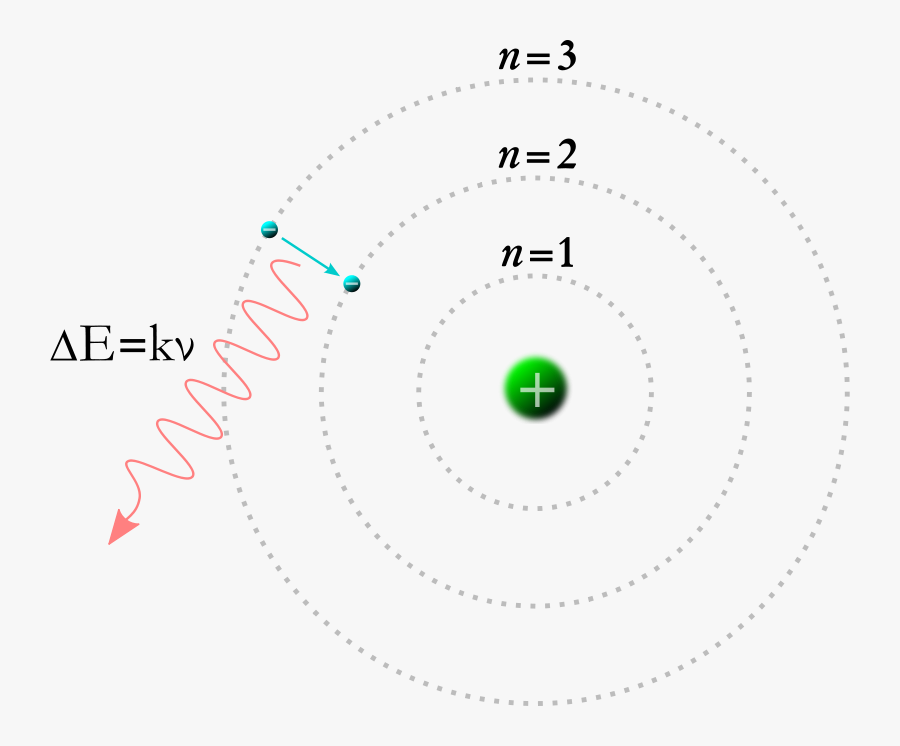 Bohr Model - Bohr Model Animation Gif, Transparent Clipart