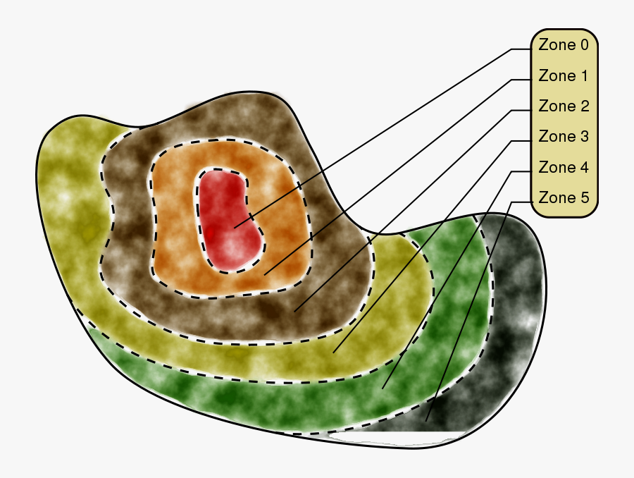 Free Clipart - Zone - Permaculture - Nbcorp - Illustration, Transparent Clipart