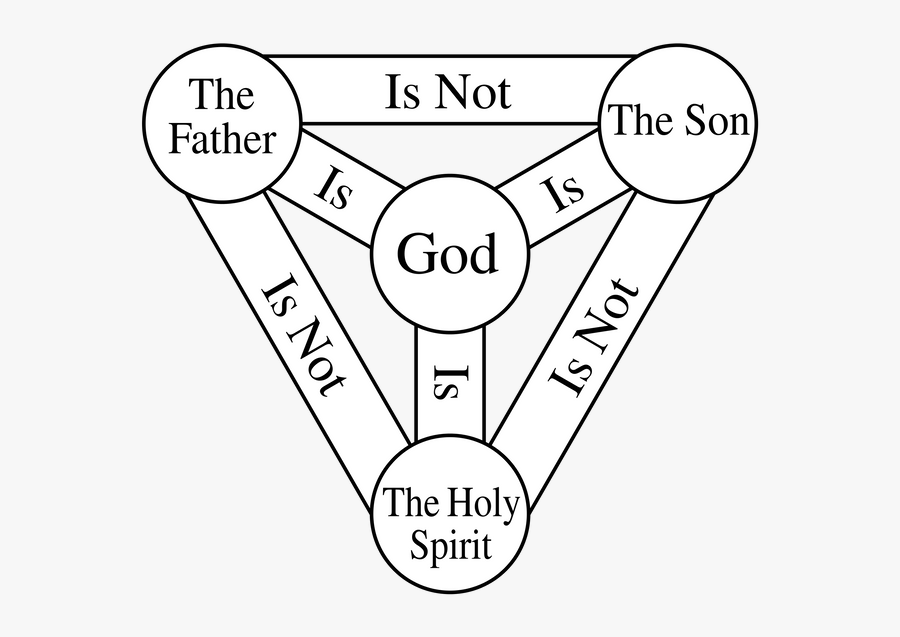 Trinity Shield Or Scutum - Holy Trinity Meaning, Transparent Clipart