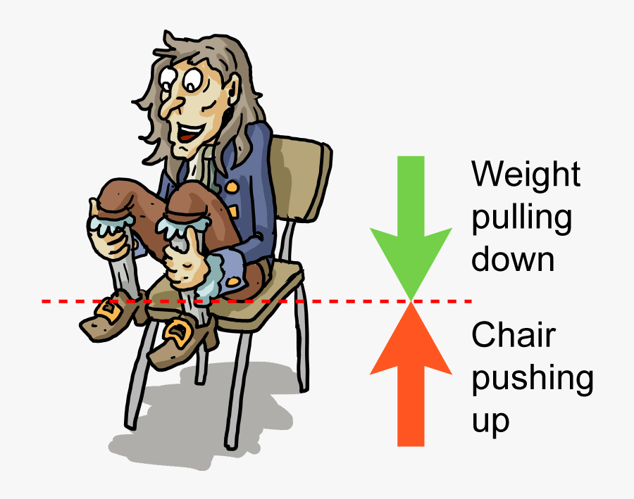 Physics Semester A Shmoop - Newton's Third Law Chair, Transparent Clipart