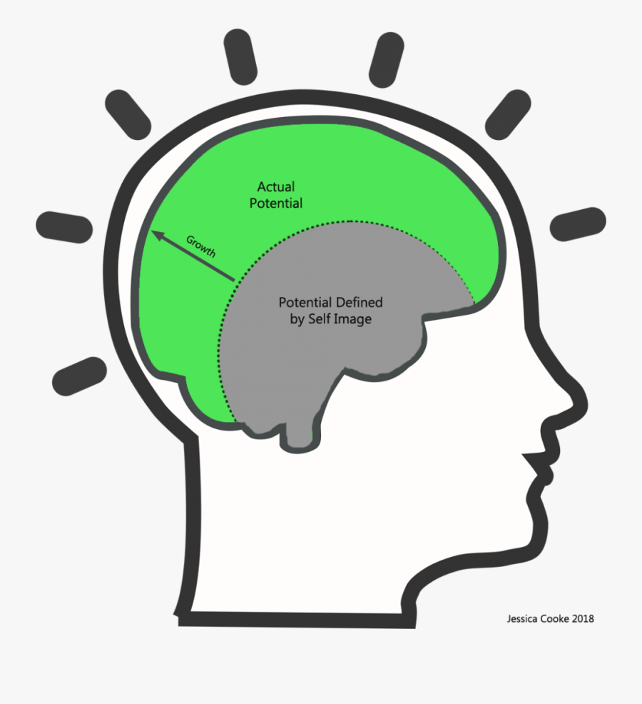 Brain Head Clip Art - Brain Black And White Clip Art, Transparent Clipart