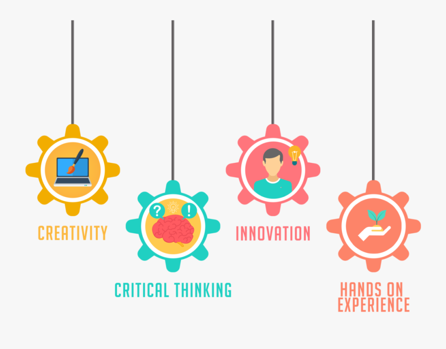 Lab Clipart Lab Value - Atal Tinkering Lab Posters, Transparent Clipart