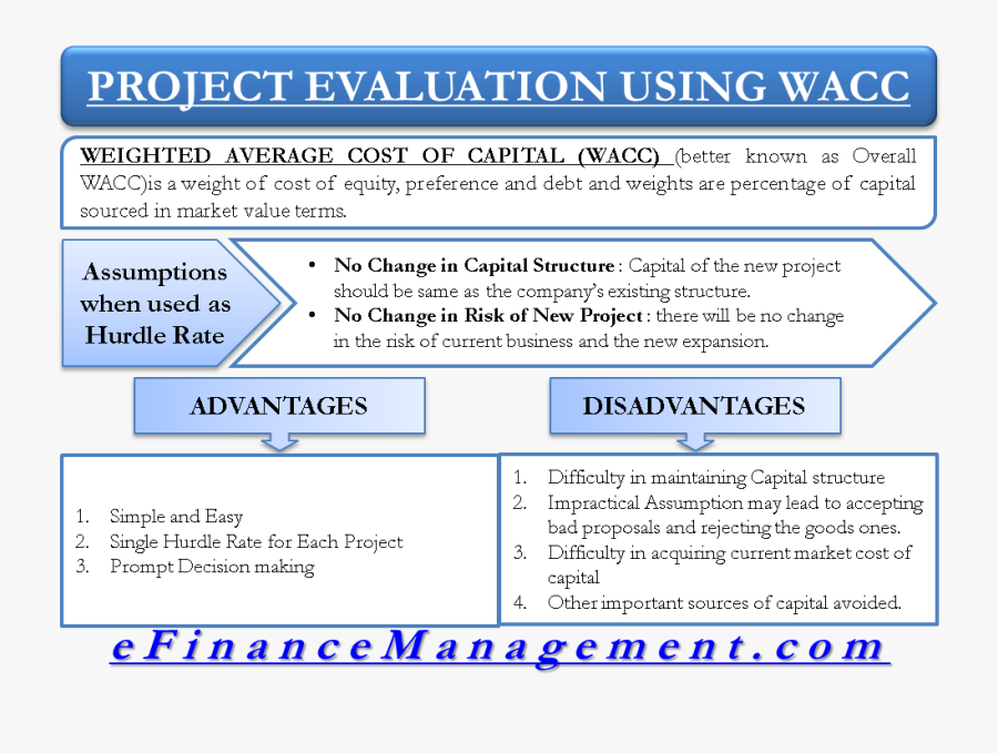 Weighted Average Cost Of Capital Wacc - Difference Between Over Capitalisation And Under Capitalisation, Transparent Clipart
