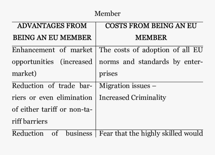 Advantages And Disadvantages From Being An Eu , Transparent Clipart