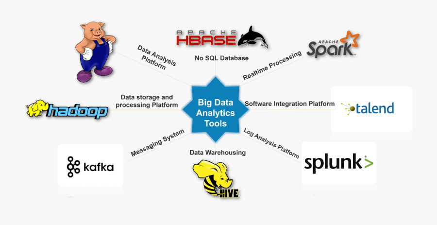 Big Data Tools, Transparent Clipart