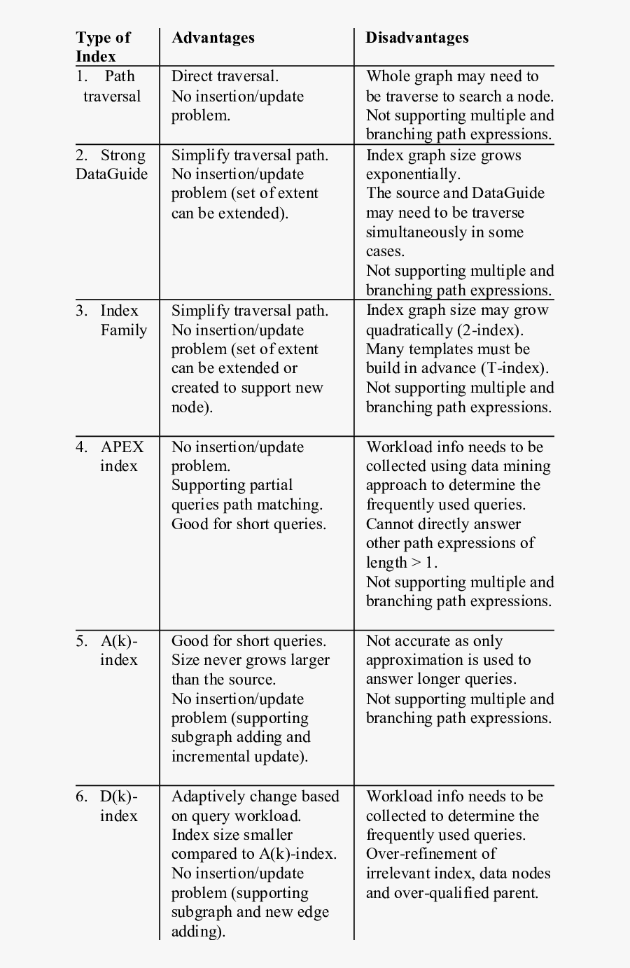 Summarization On Advantages And Disadvantages Of Path - Disadvantages Of Text Summarization, Transparent Clipart