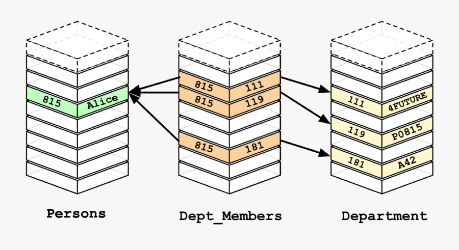 Relational Database Vs Graph Database , Free Transparent Clipart ...