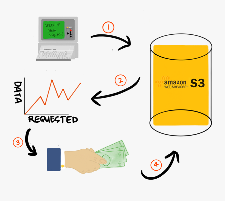 Which Hadoop File Format - Advantage Disadvantage Format, Transparent Clipart