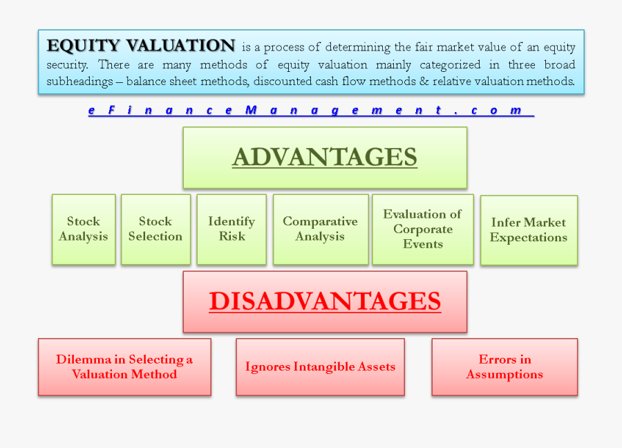 Advantages Of Equity Shares, Transparent Clipart