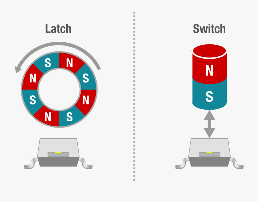 Network Clipart Electronics Engineering - Position Sensing Using Hall Effect Sensor, Transparent Clipart