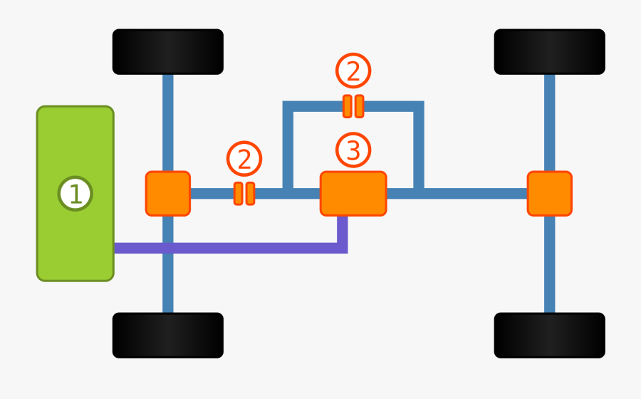 Wheel Clipart Four Wheel - 4 Wheel Drive Transmission, Transparent Clipart