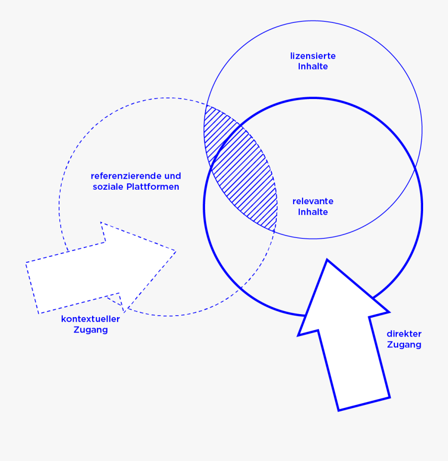 Diagram, Transparent Clipart