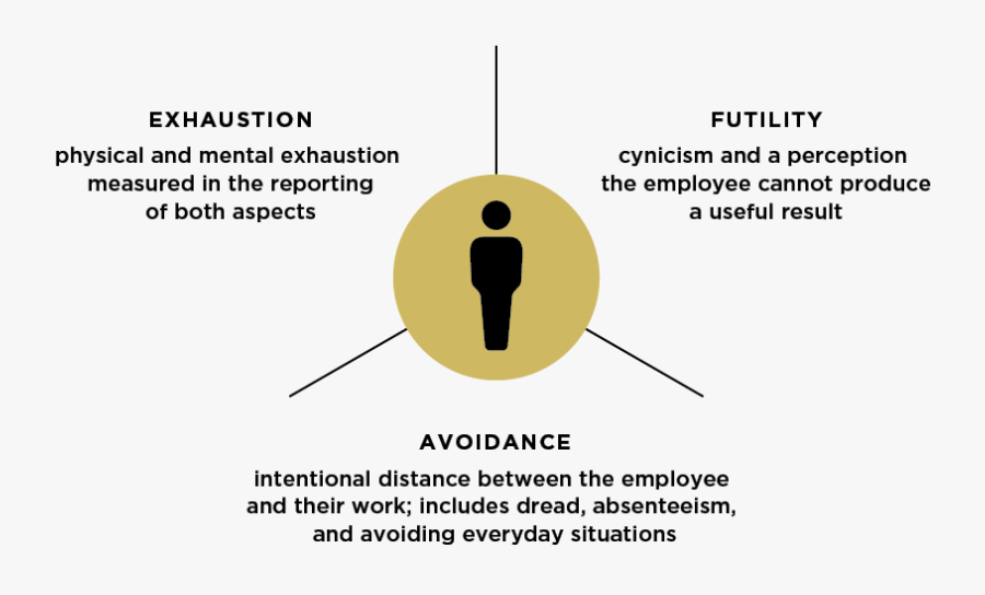 Diagram, Transparent Clipart