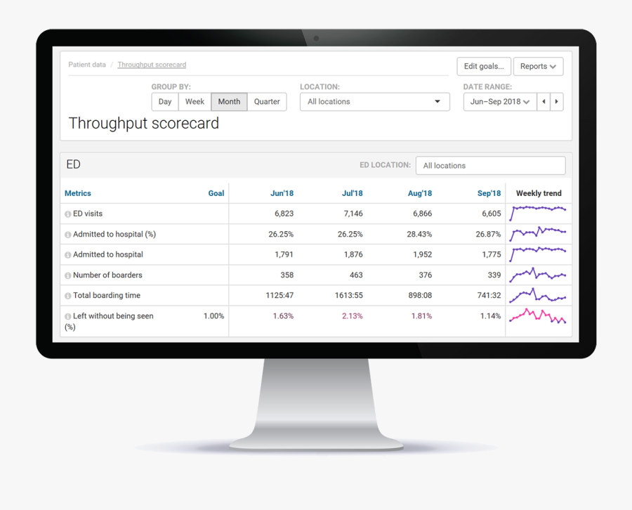 Improve Patient Flow Performance In Ed & Impatient - Computer Monitor, Transparent Clipart