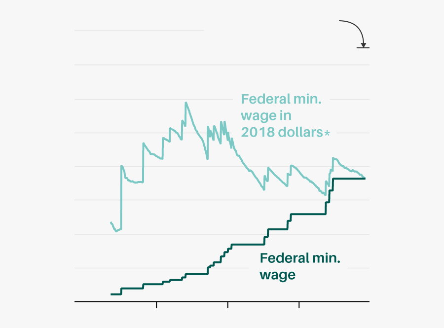 Diagram, Transparent Clipart