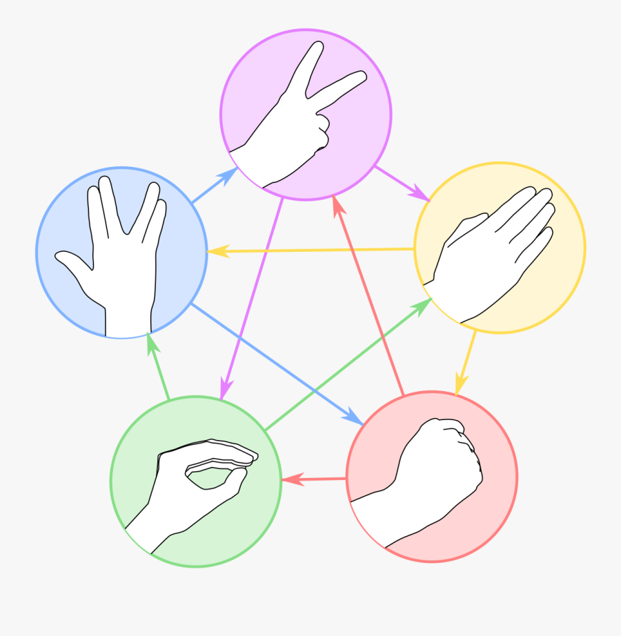Transparent Rock Paper Scissors Clipart - Rock Paper Scissors Lizard Spock, Transparent Clipart