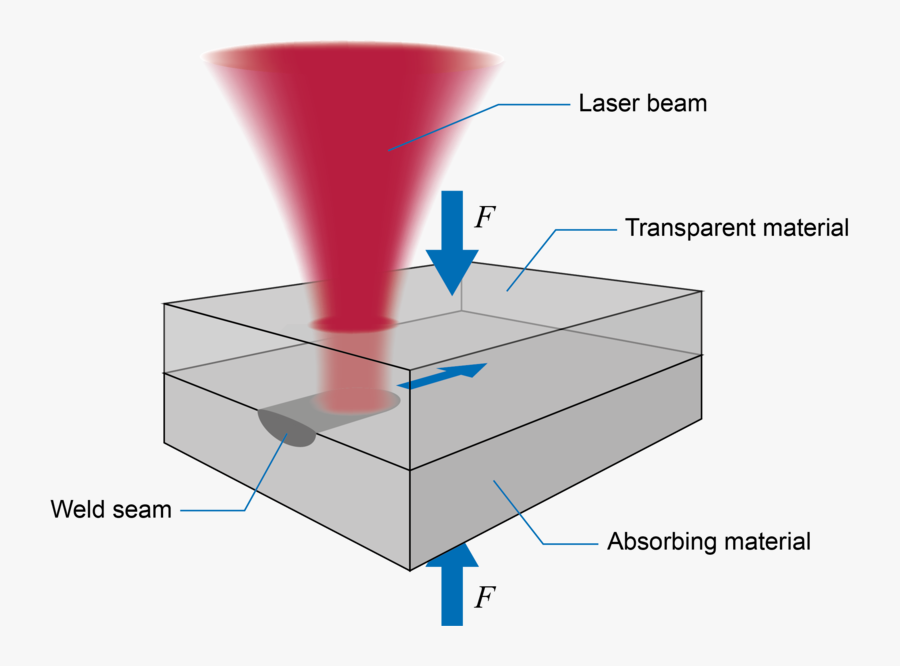 Laser Welding Of Polymers, Transparent Clipart