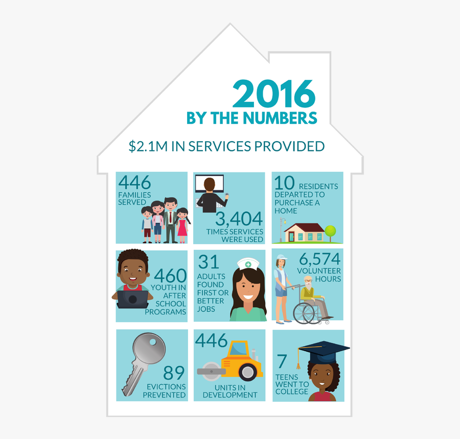Picture - Affordable Housing Solutions Infographic, Transparent Clipart