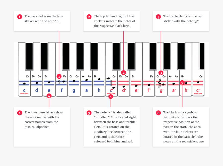 Put Piano Stickers, Transparent Clipart
