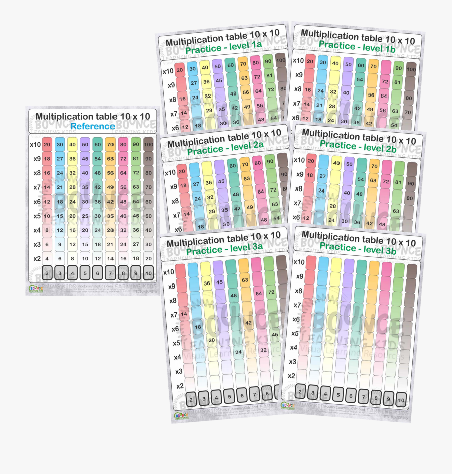 Transparent Multiplication Facts Clipart - Art, Transparent Clipart