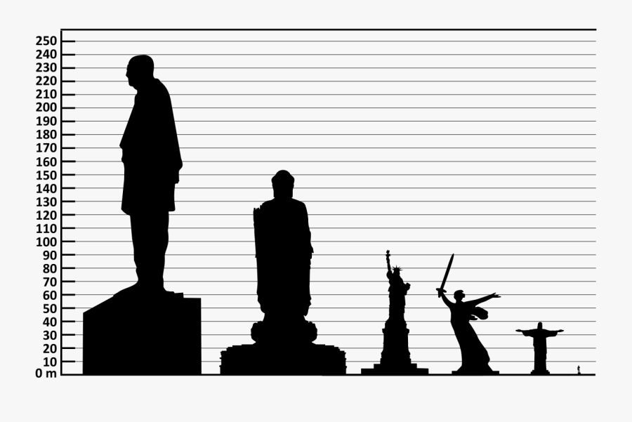 Transparent Jesus Face Png - Statue Of Unity Size Comparison, Transparent Clipart
