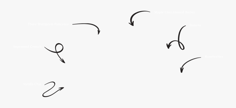 Vanilla Chai Latte Pancakes - Drawing, Transparent Clipart