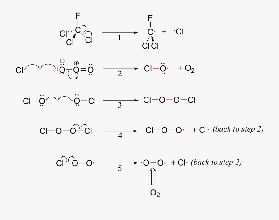 Image048 - Reaction Of Freon With Ozone, Transparent Clipart