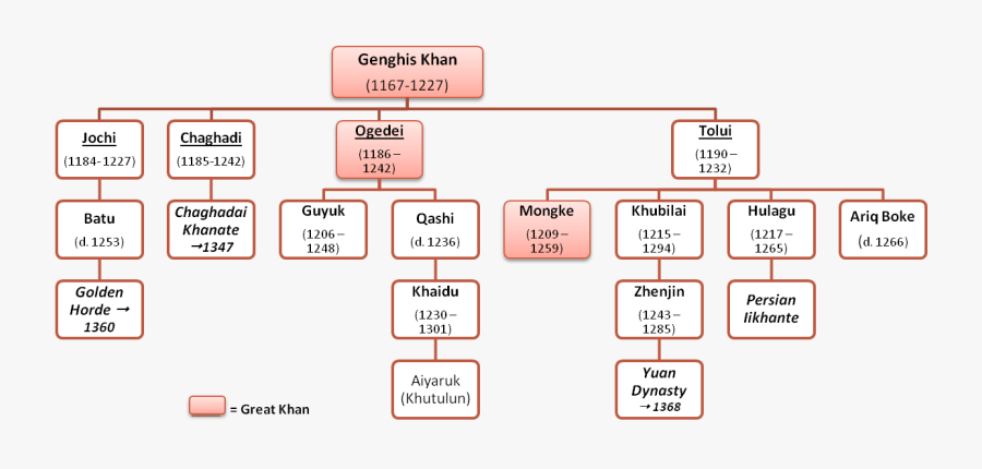 Diagram, Transparent Clipart