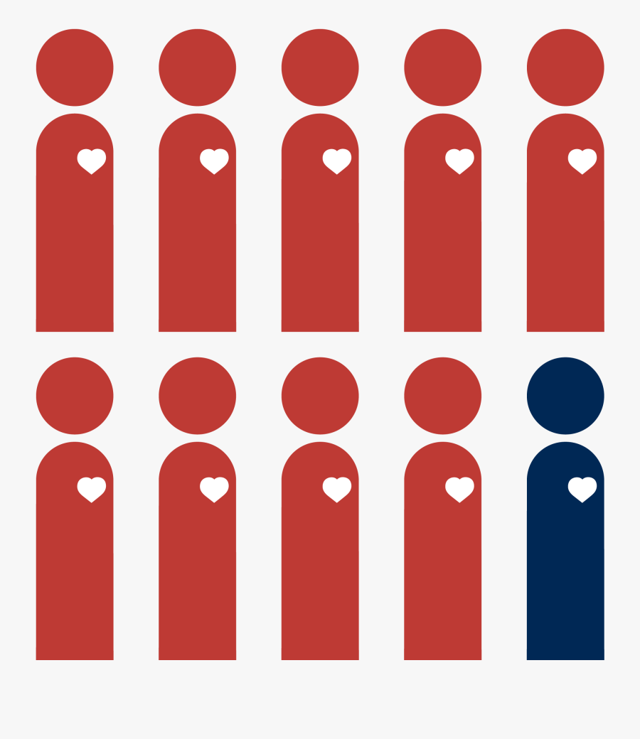 Free Screenings Feb Women - Risk Factors Clip Art, Transparent Clipart