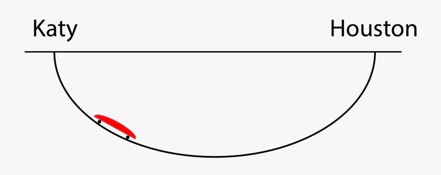 Safety, Transparent Clipart