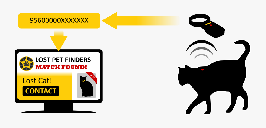 Loss Of Cat Gucciguanfangwang - Microchip For Dogs Png, Transparent Clipart