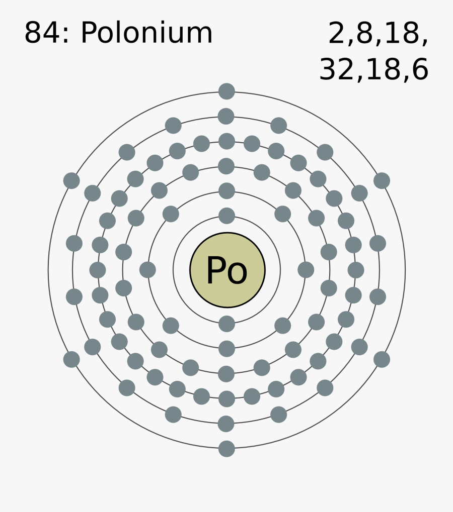 Estructura Atomica Del Oro, Transparent Clipart