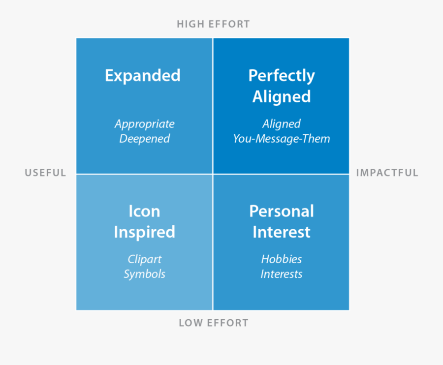 39-metaphors - Electric Blue, Transparent Clipart