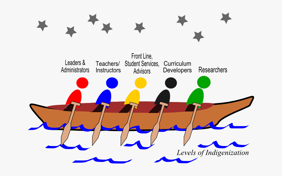 Everyone In Post-secondary Has To Pull Together In, Transparent Clipart